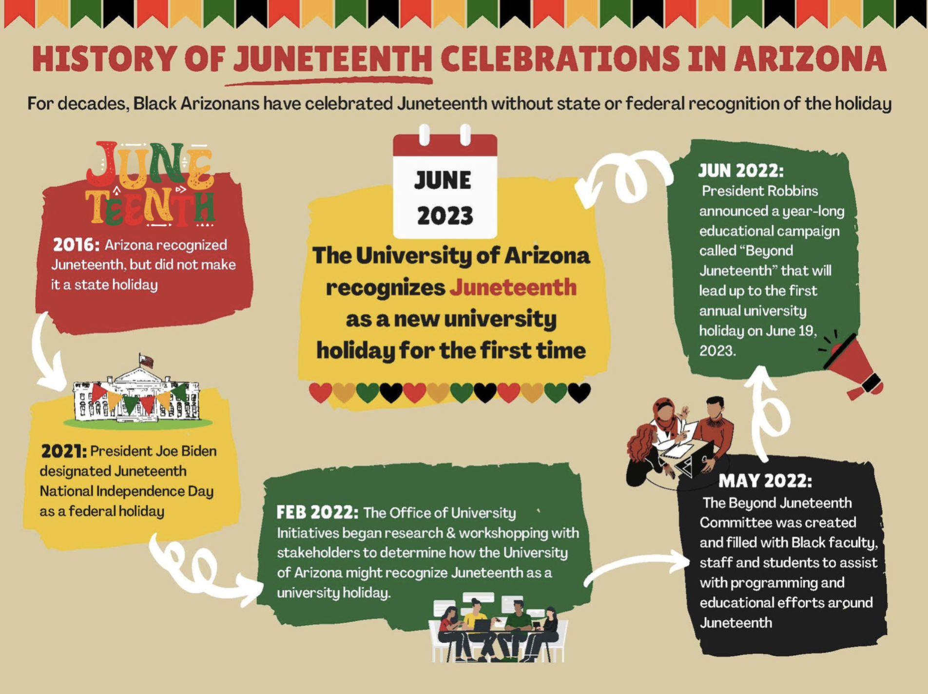 History of Juneteenth celebrations in Arizona